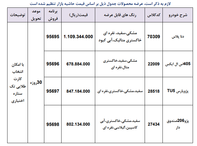 فروش فوری تنظیم بازار ۴ محصول ایران خودرو شنبه آغار میشود فروش فوری تنظیم بازار ۴ محصول ایران خودرو شنبه آغار میشود