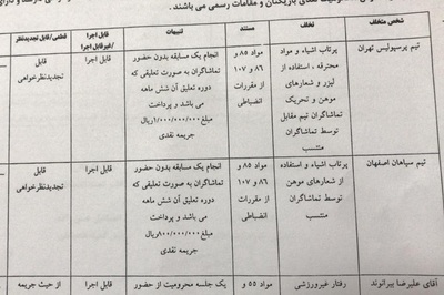 توضیح فدراسیون فوتبال درباره عدم محرومیت پرسپولیس و سپاهان + عکس
