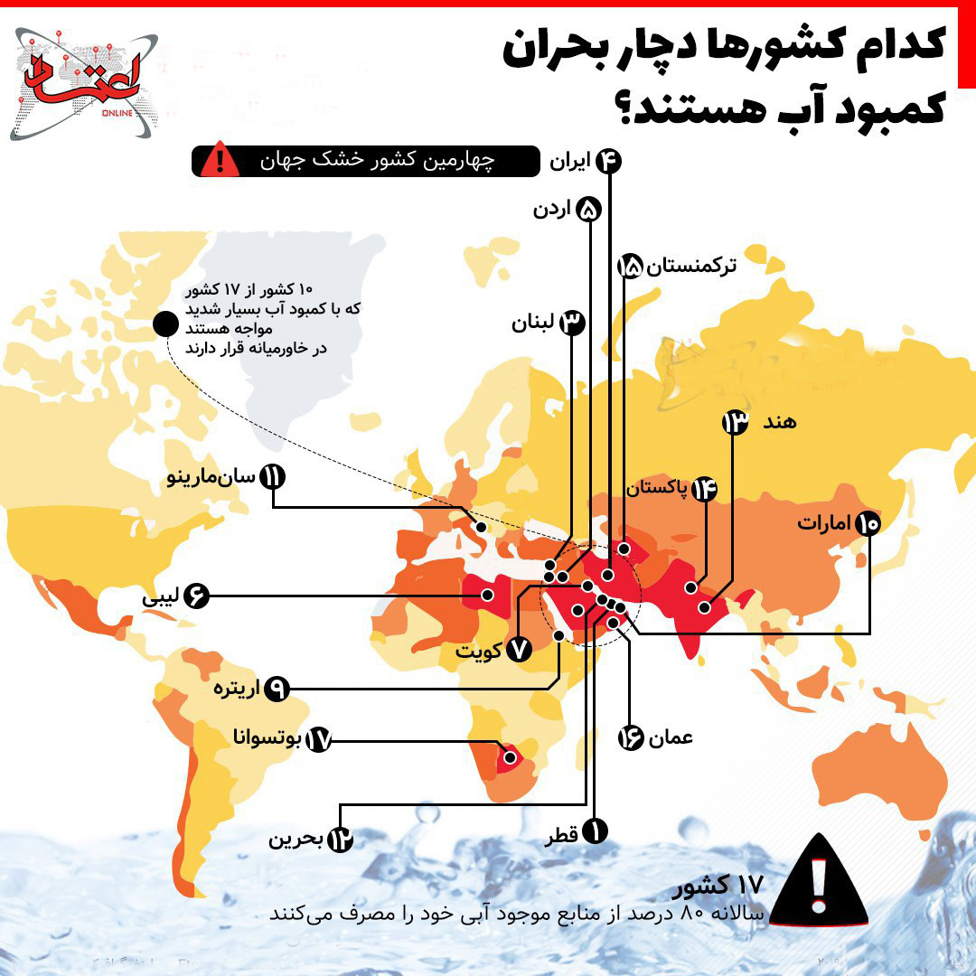 آیا می‌دانید؛ کدام کشور‌ها دچار بحران کمبود آب هستند؟ +اینفوگرافی
