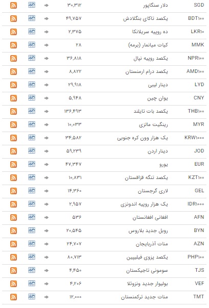 خواب در بازار ارز بین بانکی خواب در بازار ارز بین بانکی