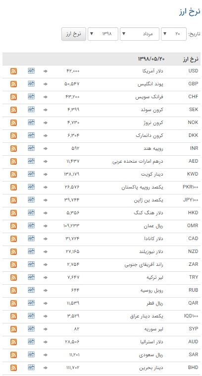 خواب در بازار ارز بین بانکی خواب در بازار ارز بین بانکی