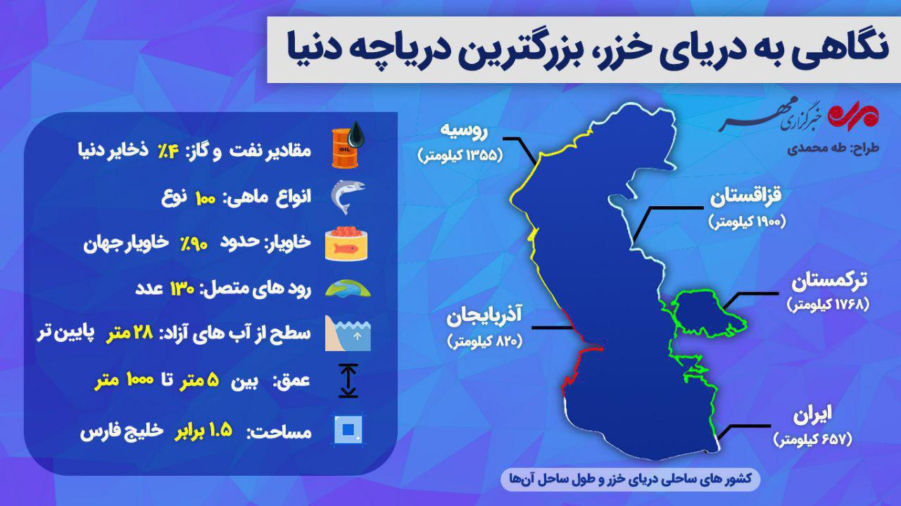 ویژگی‌هایی از دریای خزر که تابحال به گوشتان نخورده است! +اینفوگرافی
