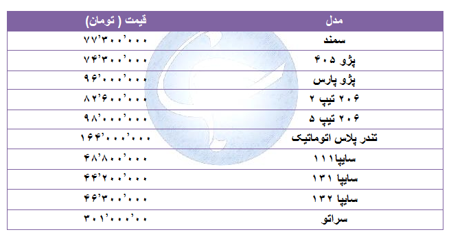 جدول قیمت خودروهای پرفروش جدول قیمت خودروهای پرفروش