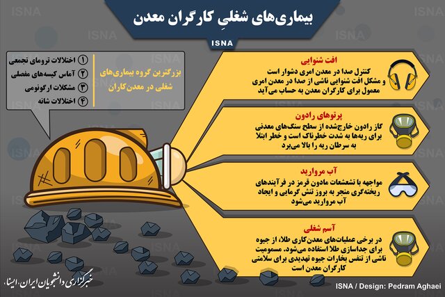 آسیب‌های شغلی کارگران معدن+اینفوگرافی