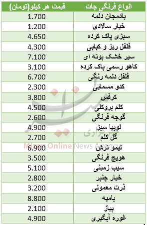صعود ۴ هزار واحدی شاخص کل/افزایش ارزش ۱۷ ارز در بازار بینبانکی/ قیمت آپارتمان در میدان رسالت صعود ۴ هزار واحدی شاخص کل/افزایش ارزش ۱۷ ارز در بازار بینبانکی/ قیمت آپارتمان در میدان رسالت