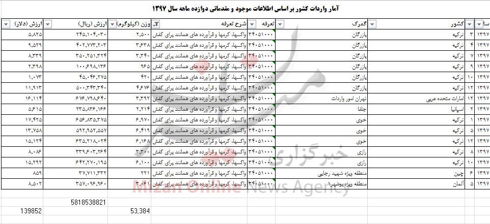صعود ۴ هزار واحدی شاخص کل/افزایش ارزش ۱۷ ارز در بازار بینبانکی/ قیمت آپارتمان در میدان رسالت صعود ۴ هزار واحدی شاخص کل/افزایش ارزش ۱۷ ارز در بازار بینبانکی/ قیمت آپارتمان در میدان رسالت