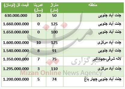 قیمت آپارتمان در جنت آباد قیمت آپارتمان در جنت آباد