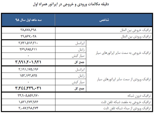 چند دقیقه مکالکه توسط اپراتور‌ها به ثبت رسید