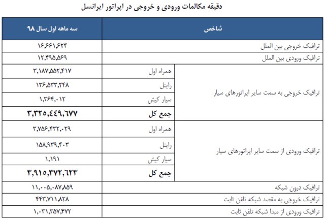 چند دقیقه مکالکه توسط اپراتور‌ها به ثبت رسید