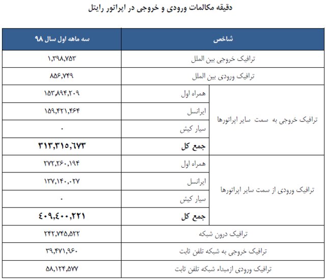 چند دقیقه مکالکه توسط اپراتور‌ها به ثبت رسید