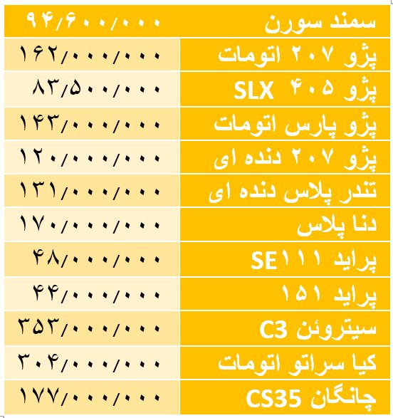 آخرین قیمتها در بازار خودرو آخرین قیمتها در بازار خودرو
