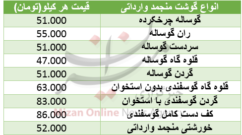 قیمت گوشت قرمز منجمد وارداتی در میادین