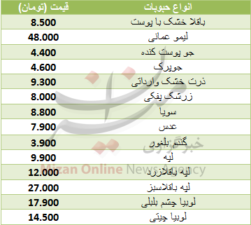 قیمت انواع حبوبات غیر شرکتی در میادین