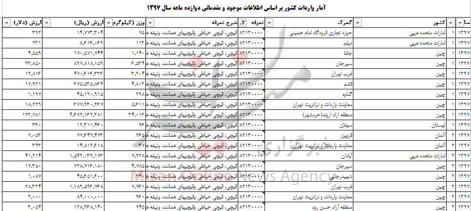 رکورد شکنی پی در پی شاخص / کاهش نرخ ۲۵ ارز در بازار بین بانکی/ برای خرید پژو ۴۰۵ چقدر باید هزینه کرد؟ رکورد شکنی پی در پی شاخص / کاهش نرخ ۲۵ ارز در بازار بین بانکی/ برای خرید پژو ۴۰۵ چقدر باید هزینه کرد؟