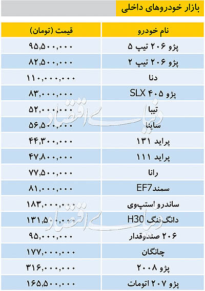 آخرین قیمتها در بازار خودرو آخرین قیمتها در بازار خودرو