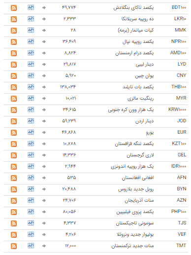 ثبات نرخ ارز در بازار بین بانکی ثبات نرخ ارز در بازار بین بانکی