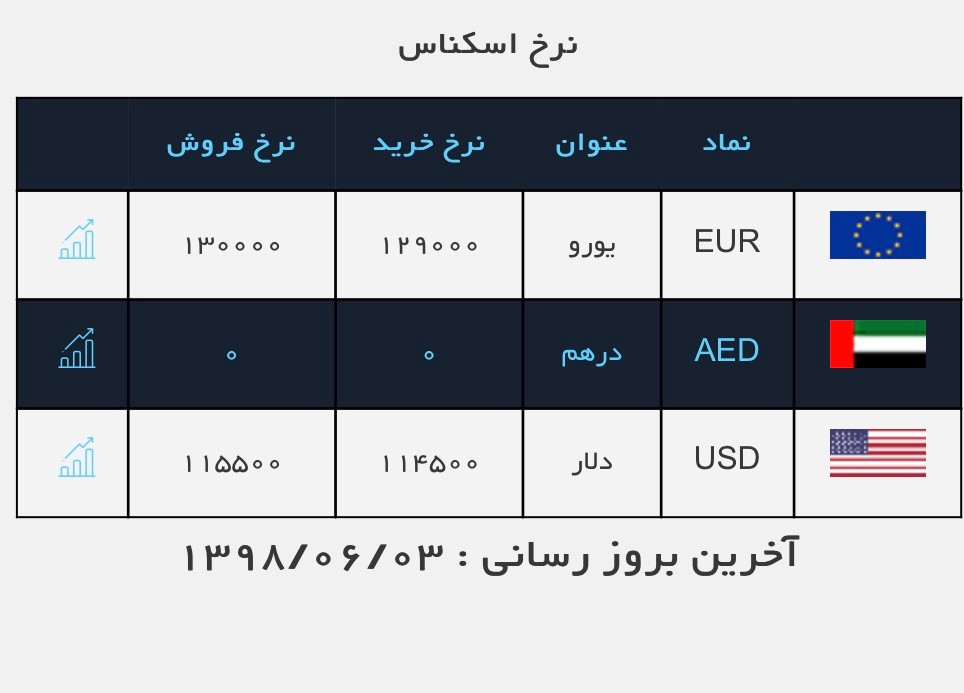 ادامه روند نزولی قیمت دلار/ بررسی قیمت ارز و طلا نسبت به ماههای گذشته ادامه روند نزولی قیمت دلار/ بررسی قیمت ارز و طلا نسبت به ماههای گذشته