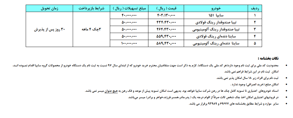 فروش اعتباری ۵ محصول سایپا فردا آغاز میشود فروش اعتباری ۵ محصول سایپا فردا آغاز میشود