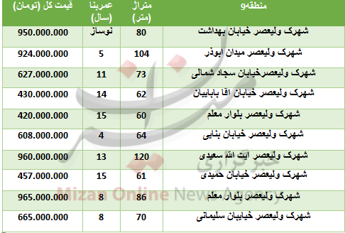 قیمت آپارتمان در شهرک ولیعصر چقدر تمام می‌شود؟