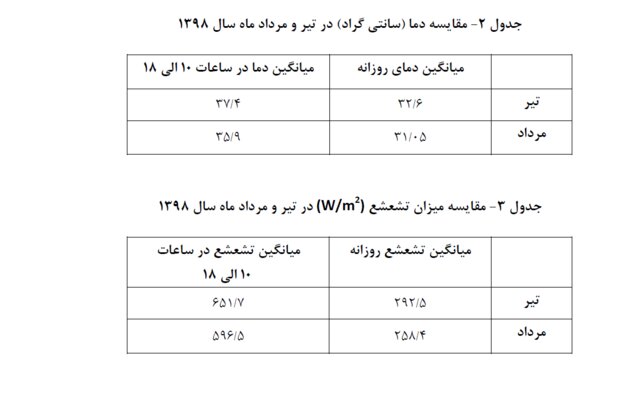 کاهش آلاینده ازون در هوای تهران طی مرداد ماه
