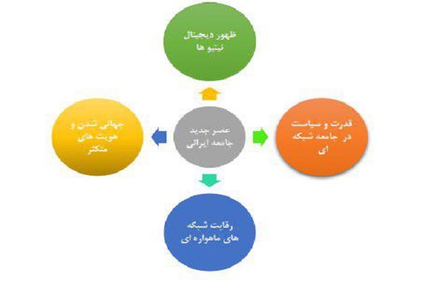 فرصت فهم جامعه ایرانی در «عصر جدید» فرصت فهم جامعه ایرانی در «عصر جدید»