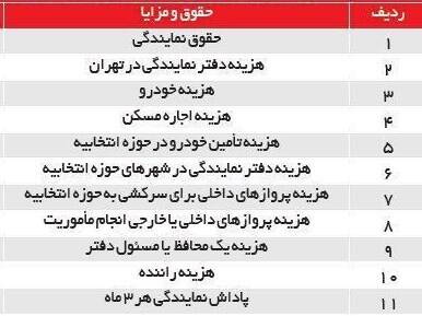 نمایندگان مجلس چقدر حقوق و مزایا میگیرند؟ نمایندگان مجلس چقدر حقوق و مزایا میگیرند؟