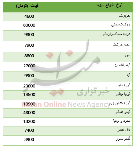 قیمت حبوبات غیر شرکتی در میادین
