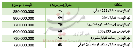 برای خرید آپارتمان در تهرانپارس چقدر باید پرداخت کرد؟