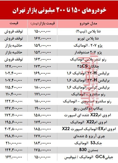 خودروهای۱۵۰ تا ۲۰۰ میلیونی بازار تهران خودروهای۱۵۰ تا ۲۰۰ میلیونی بازار تهران