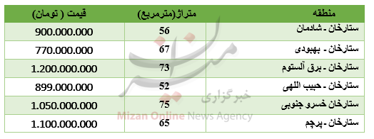 برای خرید آپارتمان در ستارخان چقدر باید پرداخت کرد؟