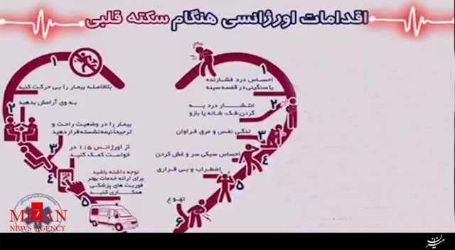 هنگام سكته قلبى چه اقداماتی باید انجام شود؟!