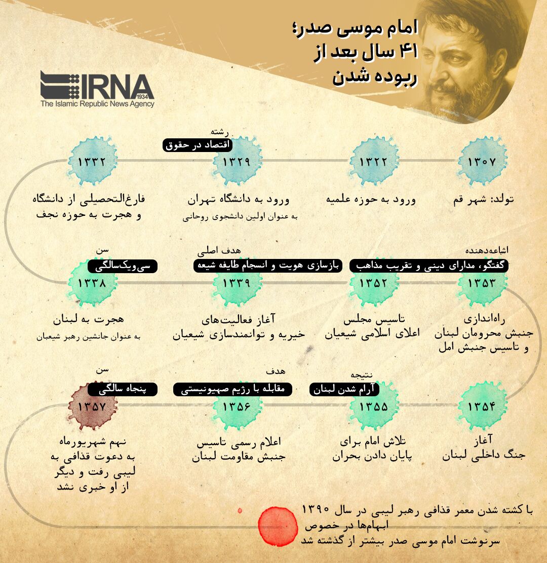 نگاهی به زندگی امام موسی صدر +اینفوگرافی