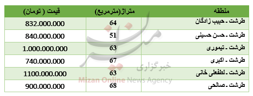 برای خرید آپارتمان در طرشت چقدر باید پرداخت کرد؟