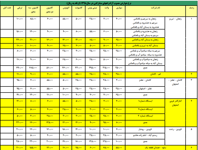 نرخ جدید عوارض آزادراههای کشور اعلام شد +جدول نرخ جدید عوارض آزادراههای کشور اعلام شد +جدول