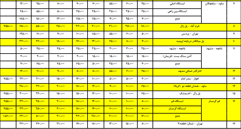 نرخ جدید عوارض آزادراههای کشور اعلام شد +جدول نرخ جدید عوارض آزادراههای کشور اعلام شد +جدول