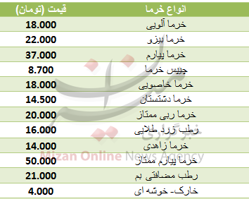 قیمت انواع خرما در میادین