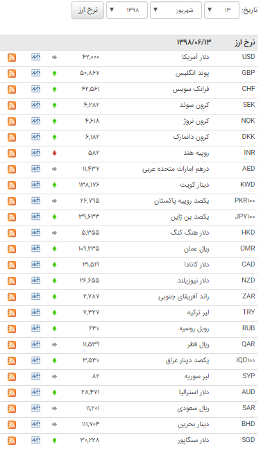 ثبات نرخ ارز در بازار بین بانکی ثبات نرخ ارز در بازار بین بانکی