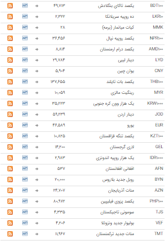 ثبات نرخ ارز در بازار بین بانکی ثبات نرخ ارز در بازار بین بانکی
