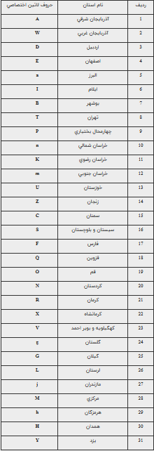 حروف لاتین اختصاص یافته به مصنوعات طلا در هر استان متفاوت است حروف لاتین اختصاص یافته به مصنوعات طلا در هر استان متفاوت است