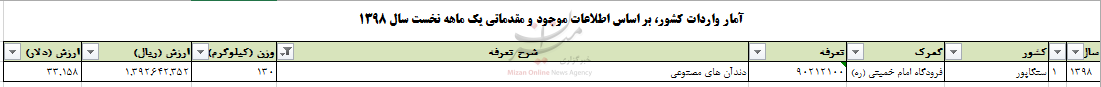 شاخص در ارتفاع ۲۹۹ هزار واحدی متوقف شد/ کاهش نرخ ۱۹ ارز در بازار بین بانکی/ برای خرید آپارتمان در خیابان ولیعصر چقدر باید هزینه کرد؟