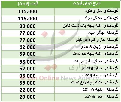 شاخص در ارتفاع ۲۹۹ هزار واحدی متوقف شد/ کاهش نرخ ۱۹ ارز در بازار بین بانکی/ برای خرید آپارتمان در خیابان ولیعصر چقدر باید هزینه کرد؟