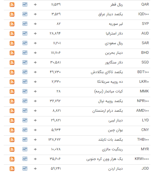 ثبات نرخ ارز در بازار بین بانکی ثبات نرخ ارز در بازار بین بانکی