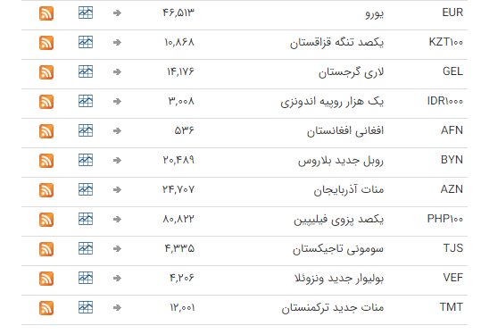 ثبات نرخ ارز در بازار بین بانکی ثبات نرخ ارز در بازار بین بانکی