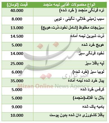 قیمت انواع مواد غذایی نیمه منجمد قیمت انواع مواد غذایی نیمه منجمد