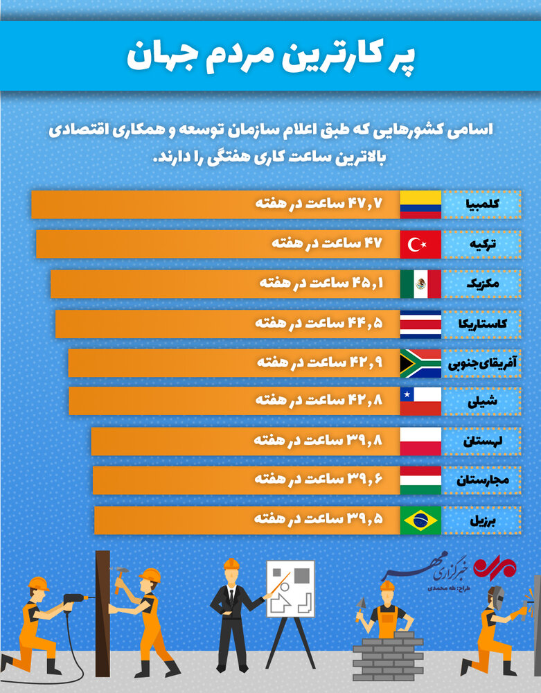 پرکارترین مردم جهان را بشناسید