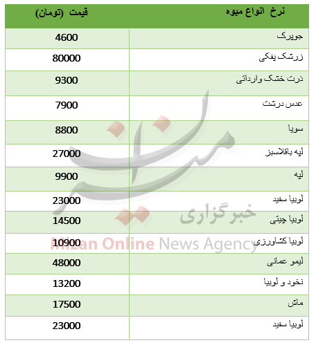 قیمت حبوبات غیر شرکتی در میادین قیمت حبوبات غیر شرکتی در میادین