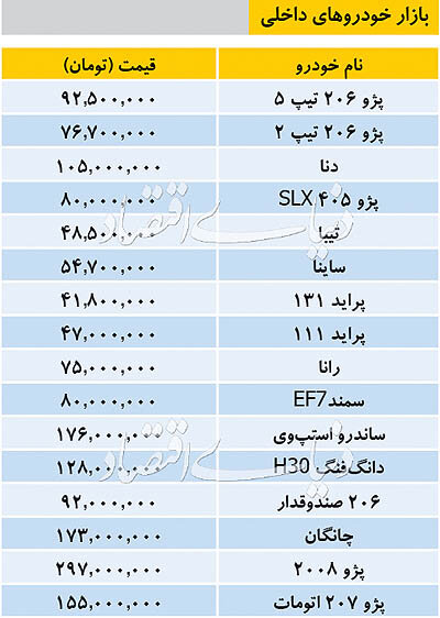جدیدترین قیمت خودروهای پرتیراژ داخلی جدیدترین قیمت خودروهای پرتیراژ داخلی