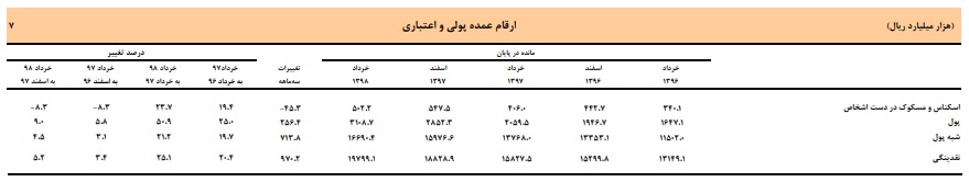 افزایش افزایش