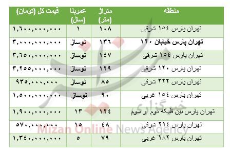 خرید آپارتمان در تهران پارس چقدر هزینه دارد؟ خرید آپارتمان در تهران پارس چقدر هزینه دارد؟