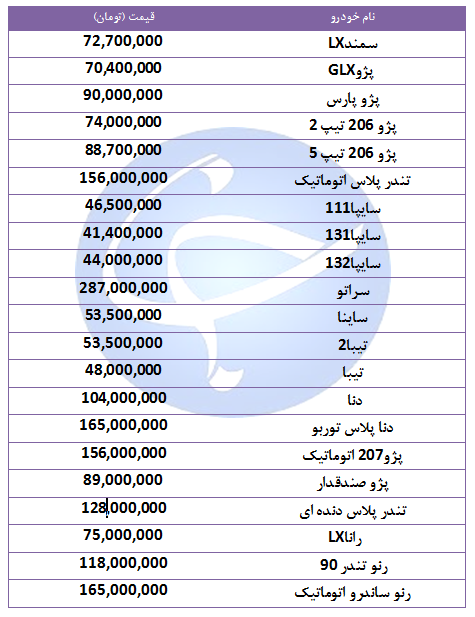 قیمت خودروهای پرفروش در ۲۸ شهریور ۹۸ قیمت خودروهای پرفروش در ۲۸ شهریور ۹۸